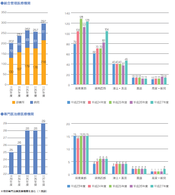 年次推移