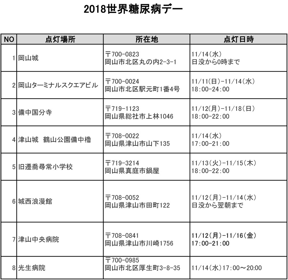 H30世界糖尿病デーライトアップ-1